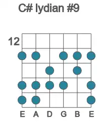 Guitar scale for C# lydian #9 in position 12